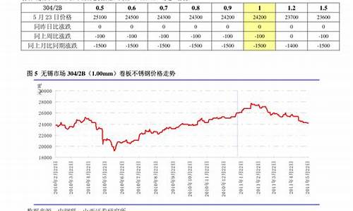 广州稀土期货行情(广东稀土价格)_https://www.eamstsz.com_科创板_第1张