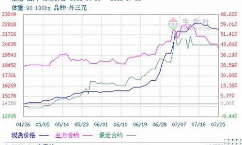 生猪期货行情查询最新价格(生猪期货行情走势分析)_https://www.eamstsz.com_创业板_第1张