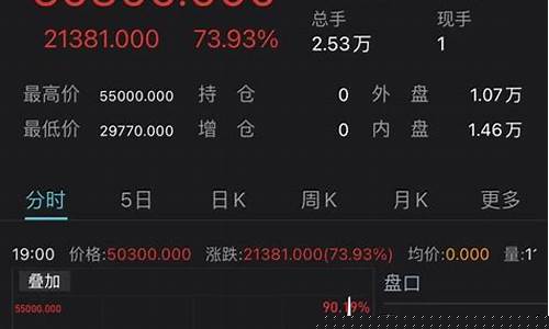 镍期货外盘实时行情(镍期货今日实时行情)_https://www.eamstsz.com_深交所_第1张