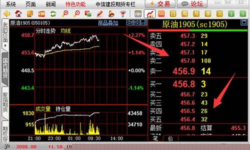 期货行情软件排行榜一览(期货行情软件 哪个好)_https://www.eamstsz.com_深交所_第1张