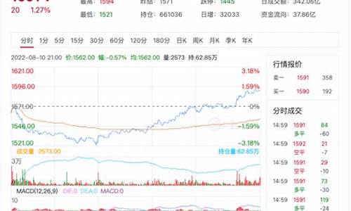 玻璃期货行情趋势最新走势(玻璃期货实时行情走势)_https://www.eamstsz.com_科创板_第1张