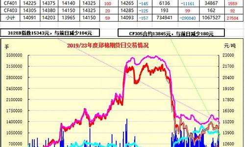 郑棉期货实时行情软件下载(郑棉期货实时行情图 棉花期货)_https://www.eamstsz.com_创业板_第1张