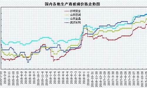 玻璃油期货行情新浪(玻璃期货最新行情分析2109)_https://www.eamstsz.com_北交所_第1张