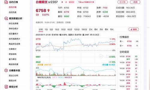 2301今天白糖期货行情(美白糖期货行情)_https://www.eamstsz.com_北交所_第1张