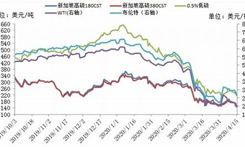 美国原油期货价行情走势(美国原油期货行情实时行情金投网)_https://www.eamstsz.com_深交所_第1张