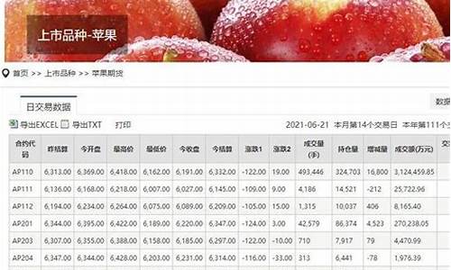 苹果期货05合约今日行情(苹果期货05和10月份合约查差价)_https://www.eamstsz.com_上交所_第1张