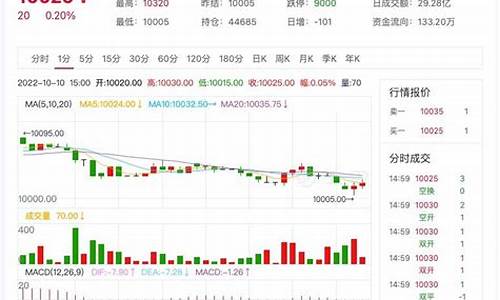 胶料期货行情(硅料价格期货行情)_https://www.eamstsz.com_深交所_第1张