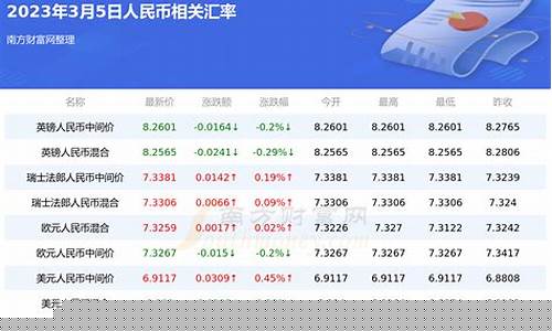 人民币兑卢布期货实时行情_https://www.eamstsz.com_上交所_第1张