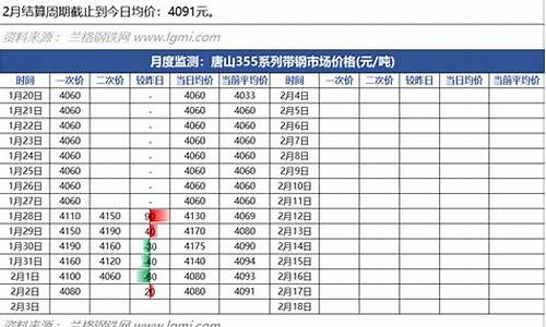 唐山带钢现货期货行情如何(唐山带钢今日价格)_https://www.eamstsz.com_深交所_第1张