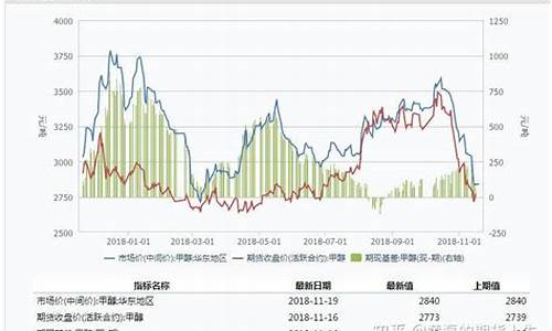 甲醇期货行情最新分析报告(甲醇期货行情实时行情)_https://www.eamstsz.com_科创板_第1张