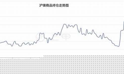 沪镍期货最新实时行情新浪网(沪镍期货行情最新评论)_https://www.eamstsz.com_创业板_第1张