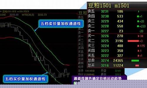 期货如何看10档行情(期货怎么看多少钱一手)_https://www.eamstsz.com_深交所_第1张