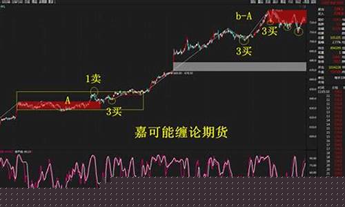 铁矿期货行情预判(铁矿石期货预测)_https://www.eamstsz.com_北交所_第1张
