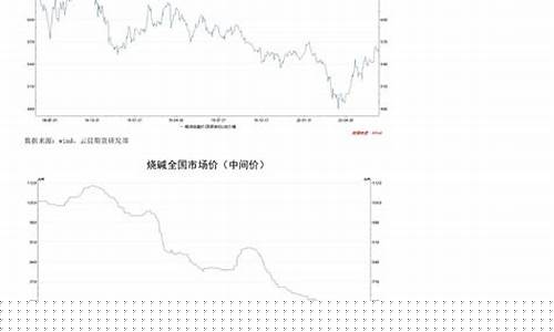 氧化铝期货实时行情查询今日(氧化铝期货实时行情)_https://www.eamstsz.com_上交所_第1张