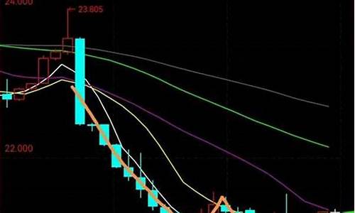 美行情实时白银期货(美国 白银期货)_https://www.eamstsz.com_上交所_第1张