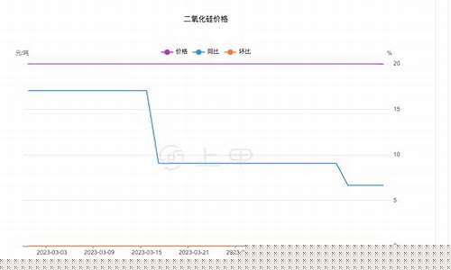 硅铁今日期货价格行情(硅铁今日期货价格行情最新)_https://www.eamstsz.com_科创板_第1张