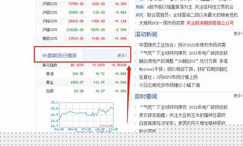 新浪期货外盘行情走势分析(新浪财经外盘期货)_https://www.eamstsz.com_北交所_第1张