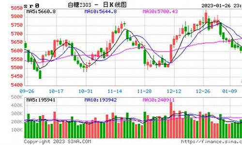 期货白糖股票行情(期货白糖股票行情走势)_https://www.eamstsz.com_深交所_第1张