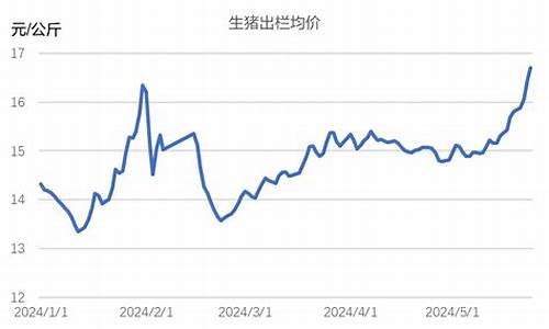 生猪期货行情今日(生猪期货行情走势图)_https://www.eamstsz.com_深交所_第1张