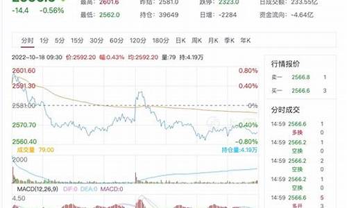 上证股指期货即时行情(上证股指期货即时行情查询)_https://www.eamstsz.com_创业板_第1张