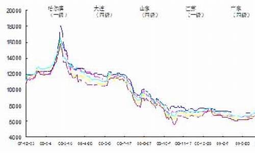 黄大豆期货的行情走势图(大豆期货价格最新行情走势图)_https://www.eamstsz.com_创业板_第1张