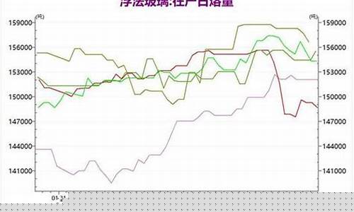 浮法玻璃期货今日行情(期货棉花今日行情走势)_https://www.eamstsz.com_上交所_第1张