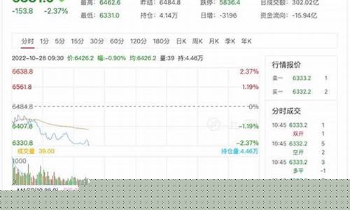 中八股指期货实时行情(最新中国股指期货交易规则)_https://www.eamstsz.com_北交所_第1张