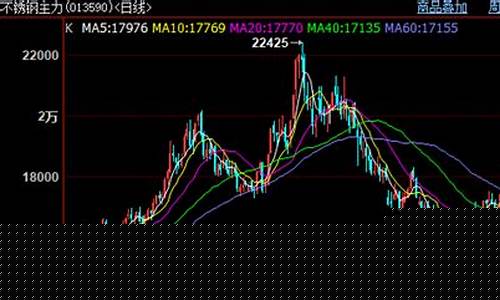 上海钢材期货实时行情网(上海钢材期货实时价格走势)_https://www.eamstsz.com_深交所_第1张