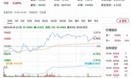 郑棉花期货今日行情走势(2020棉花郑棉期货)_https://www.eamstsz.com_深交所_第1张