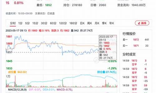 期货尿素9月3日行情(今天尿素期货收盘价)_https://www.eamstsz.com_深交所_第1张