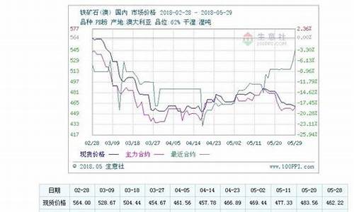 铁矿石期货明日行情(铁矿石期货明日行情最新消息)_https://www.eamstsz.com_创业板_第1张