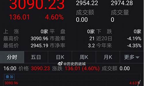 美股三大股指期货行情最新(美国三大股指期货实时行情英为财)_https://www.eamstsz.com_深交所_第1张