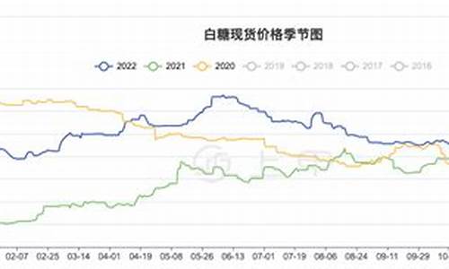 外盘白糖期货实时行情走势图(美盘白糖期货行情)_https://www.eamstsz.com_深交所_第1张