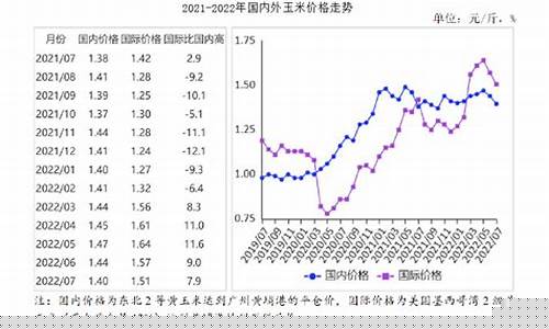 期货玉米行情预测分析最新(期货玉米的价格走势图)_https://www.eamstsz.com_科创板_第1张