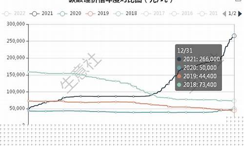 碳酸锂最新期货价格行情走势分析(碳酸锂价格最新价格走势)_https://www.eamstsz.com_科创板_第1张