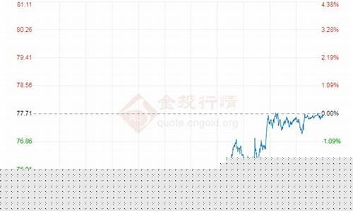 重庆原油期货行情回顾(重庆石油价格最新消息)_https://www.eamstsz.com_深交所_第1张