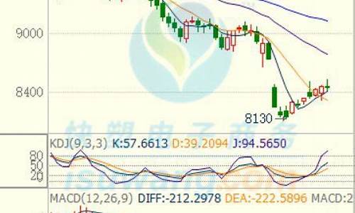 浙江石化期货行情走势分析(浙江石化一期最新消息)_https://www.eamstsz.com_科创板_第1张
