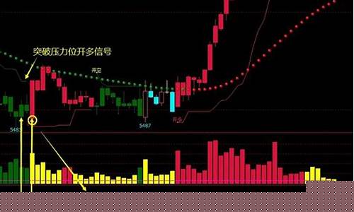 期货的行情怎么算的准呢(期货的行情怎么算的准呢)_https://www.eamstsz.com_深交所_第1张
