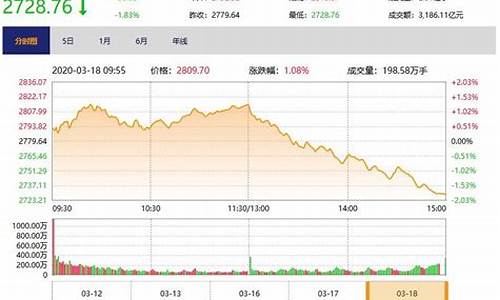 美股股指期货今日行情(美股股指期货今日行情最新)_https://www.eamstsz.com_深交所_第1张