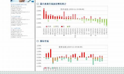 新纪元期货无线行情怎么样(新纪元期货app下载安卓版)_https://www.eamstsz.com_上交所_第1张