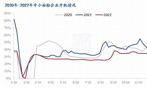 全球小麦期货行情分析最新(全球小麦期货行情分析最新消息)_https://www.eamstsz.com_深交所_第1张
