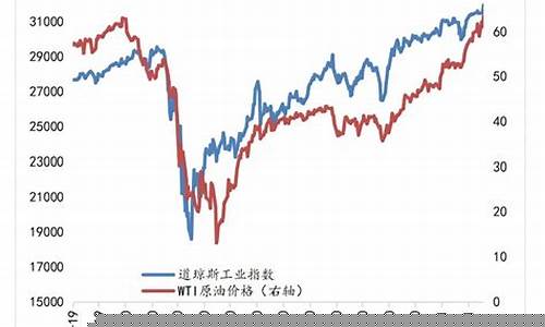 2021原油期货行情(wti原油期货行情新浪)_https://www.eamstsz.com_科创板_第1张