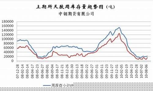 橡胶期货历史最低价行情图(2021年橡胶期货行情)_https://www.eamstsz.com_创业板_第1张