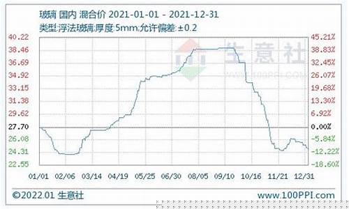 玻璃期货早报最新行情今天(玻璃期货今日报价行情)_https://www.eamstsz.com_北交所_第1张