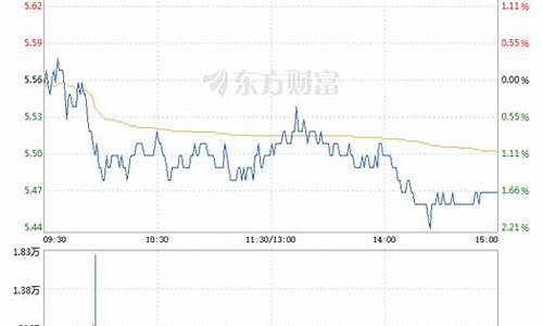 银河期货价格行情走势(银河期货首页)_https://www.eamstsz.com_深交所_第1张