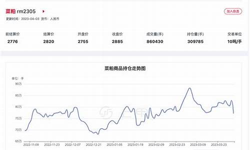 徽商期货菜粕行情分析(期货菜粕2109行情)_https://www.eamstsz.com_深交所_第1张