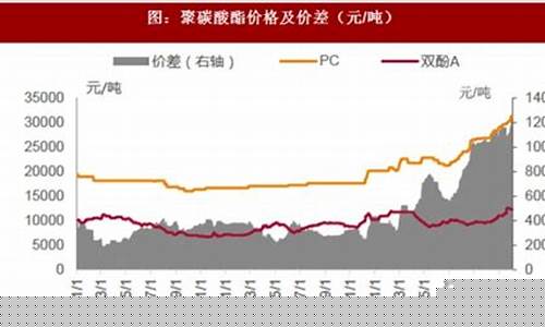聚炭期货行情走势分析图(白糖期货行情走势分析)_https://www.eamstsz.com_创业板_第1张