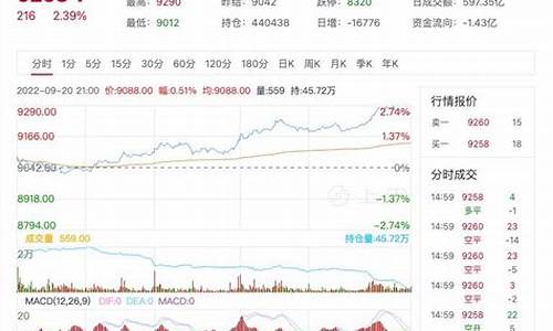 9月29日豆油期货最新行情走势(今日豆油期货走势行情)_https://www.eamstsz.com_科创板_第1张