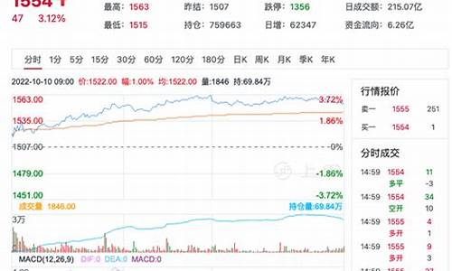 美国玻璃期货行情怎么看(玻璃期货实时行情分析)_https://www.eamstsz.com_上交所_第1张