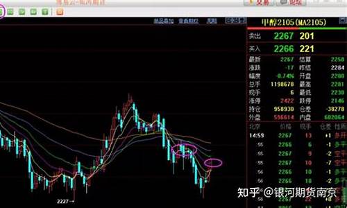 期货每天行情复盘(期货复盘软件有哪些)_https://www.eamstsz.com_上交所_第1张